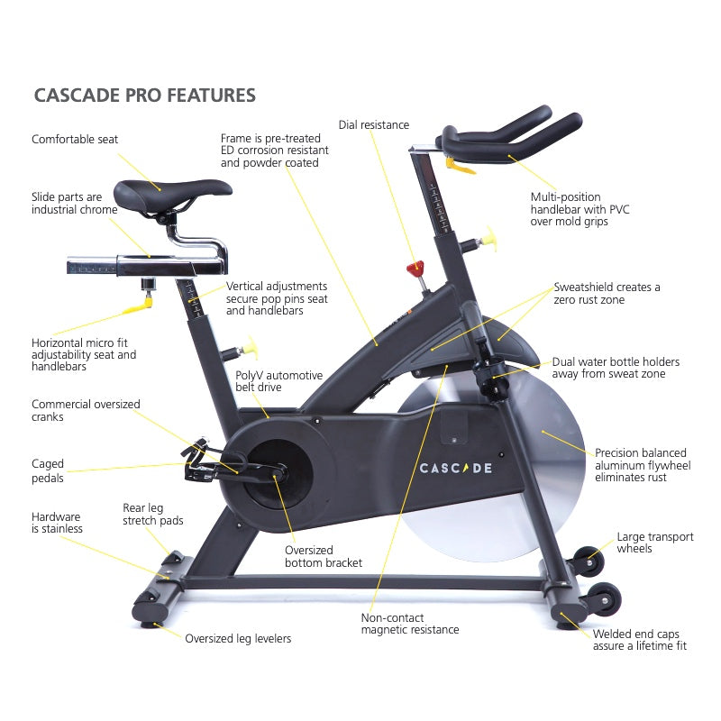 Stationary bike parts shop